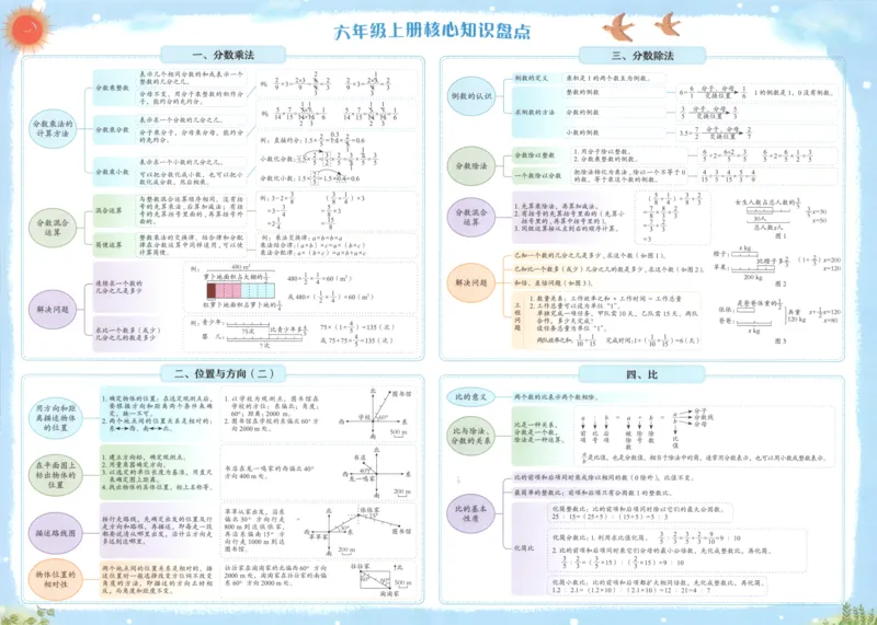 25秋《黄冈小状元达标卷》6年级上册数学广东人教版_25秋小学语数英习题试卷_数学_25秋黄冈小状元达标卷数学广东版人教版1-6上(1)