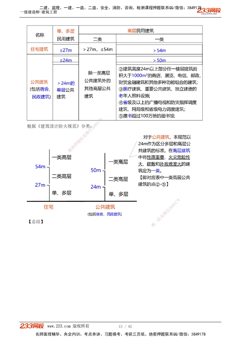1-10_2026年一级建造师_2026年一建建筑_2025年一建建筑SVIP_02-基础精讲✿高端面授✿深度强化_18-建筑《教材精讲班》江凌俊、梁毛233_江凌俊