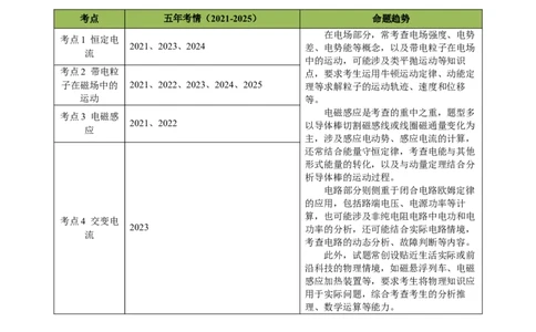 专题20电学计算题（浙江专用）（原卷版）_浙江物理高考真题分类汇编（2021-2025）_专题20电学计算题（浙江专用）-五年（2021-2025）高考物理真题分类汇编