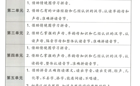 一年级语文上册人教版25秋《53天天练》课堂笔记_25秋小学语数英习题试卷_语文_1-6年级语文上册人教版25秋《53天天练》_一年级语文上册人教版25秋《53天天练》