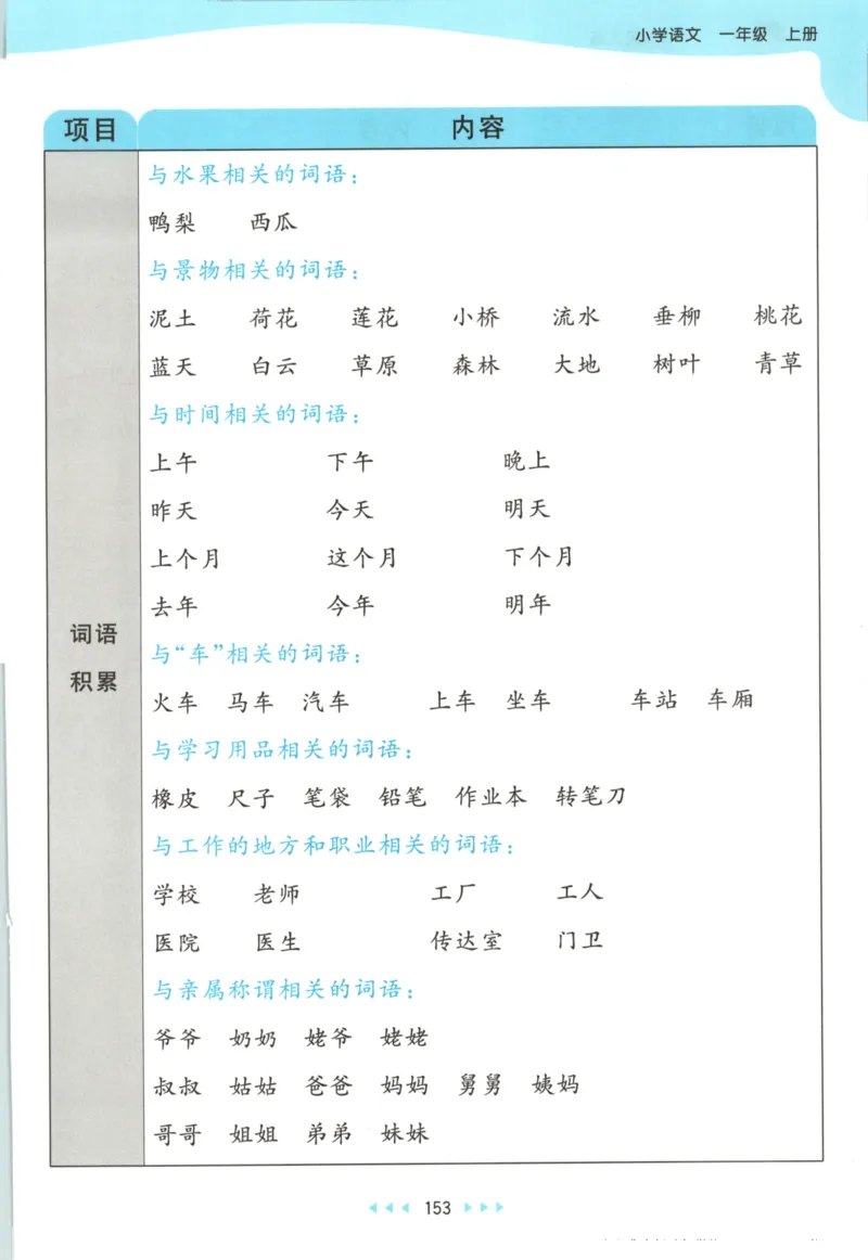 一年级语文上册人教版25秋《53天天练》课堂笔记_25秋小学语数英习题试卷_语文_1-6年级语文上册人教版25秋《53天天练》_一年级语文上册人教版25秋《53天天练》