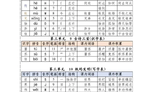 三下必备古诗词_三年级上下册资料_三年级下册小红书同款资料_三下语文