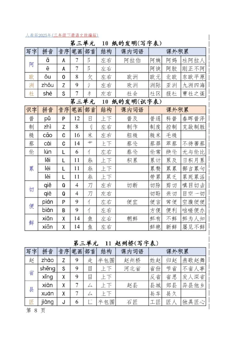 三下必备古诗词_三年级上下册资料_三年级下册小红书同款资料_三下语文