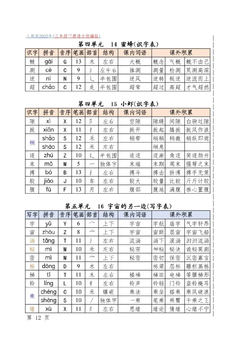 三下必备古诗词_三年级上下册资料_三年级下册小红书同款资料_三下语文