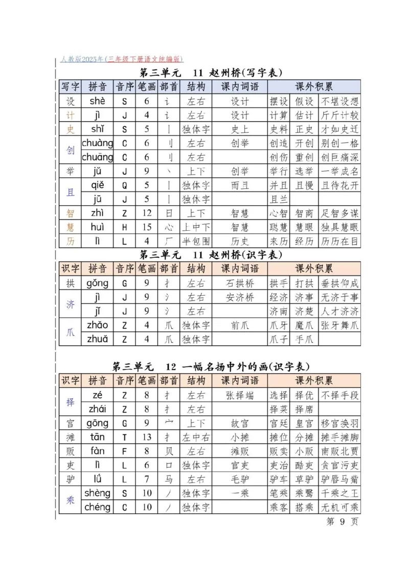 三下必备古诗词_三年级上下册资料_三年级下册小红书同款资料_三下语文