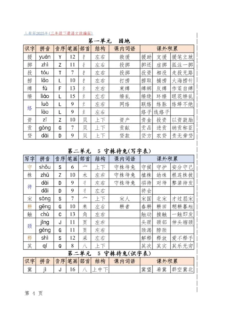 三下必备古诗词_三年级上下册资料_三年级下册小红书同款资料_三下语文