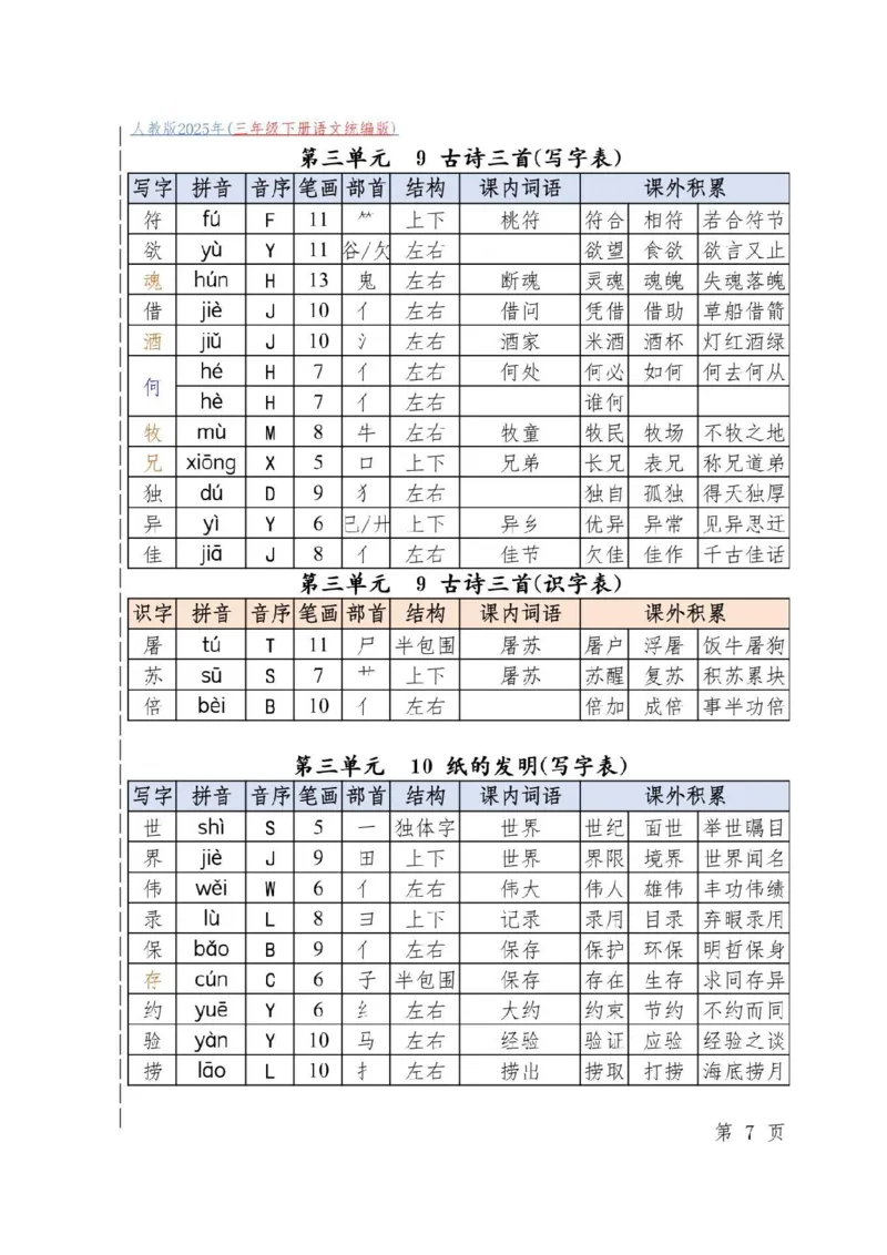 三下必备古诗词_三年级上下册资料_三年级下册小红书同款资料_三下语文