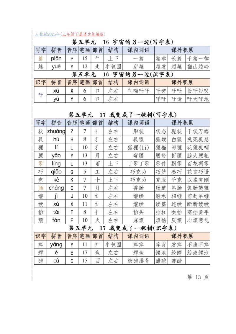 三下必备古诗词_三年级上下册资料_三年级下册小红书同款资料_三下语文