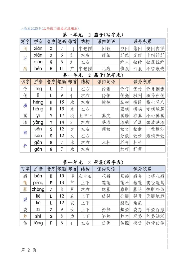 三下必备古诗词_三年级上下册资料_三年级下册小红书同款资料_三下语文