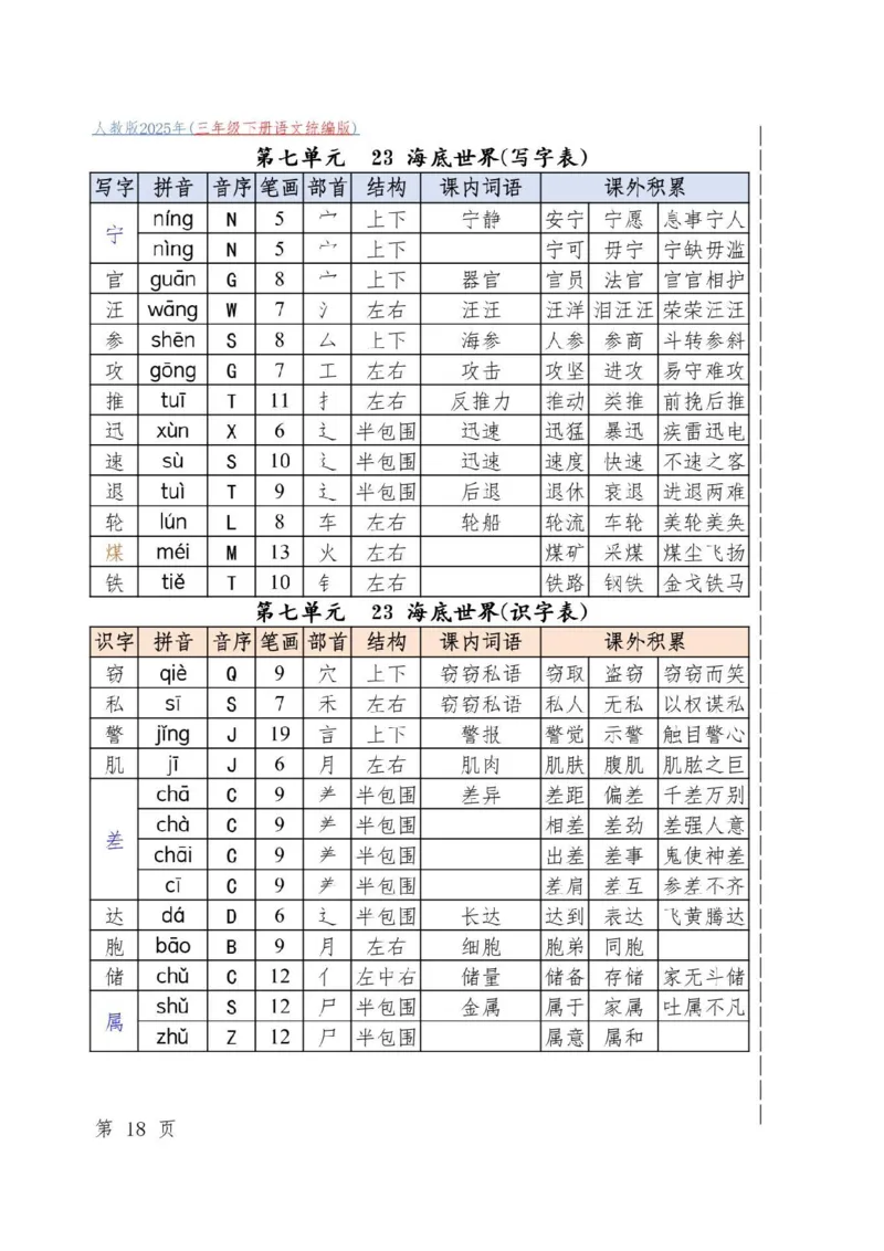 三下必备古诗词_三年级上下册资料_三年级下册小红书同款资料_三下语文