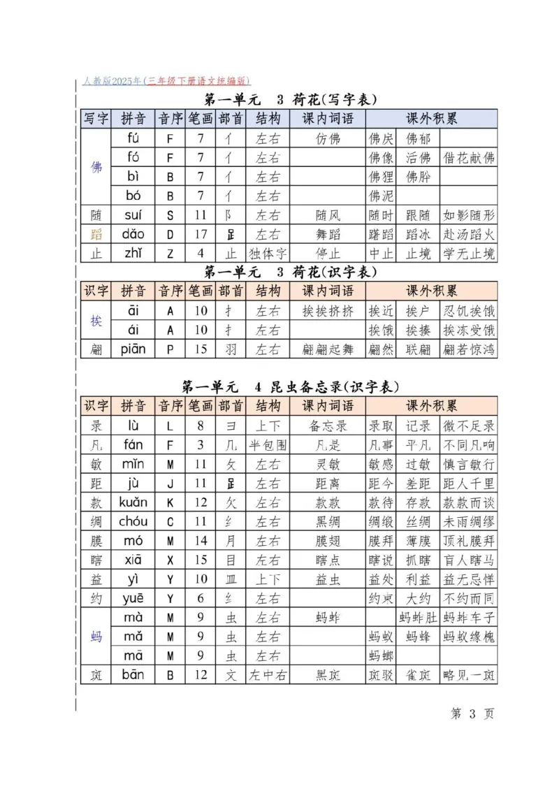 三下必备古诗词_三年级上下册资料_三年级下册小红书同款资料_三下语文