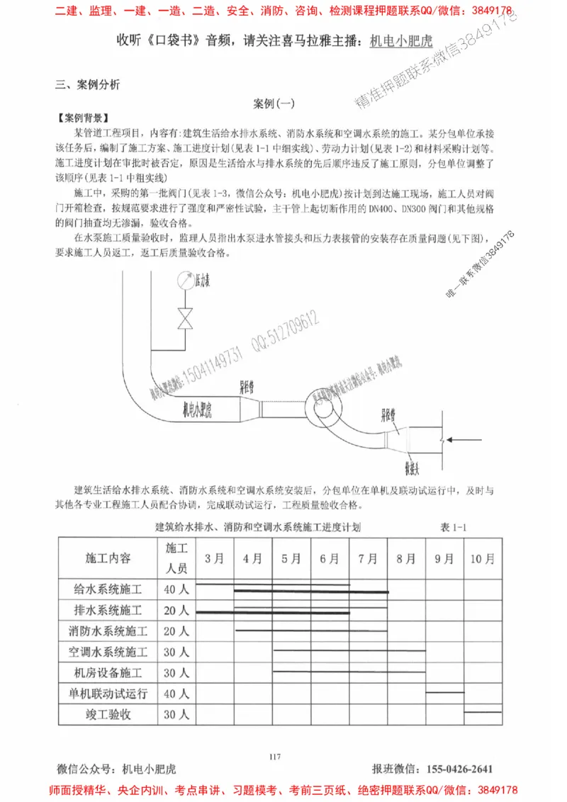 2025一建机电-小肥虎-真题汇编集_2026年一级建造师_2026年一建机电_2025年一建机电SVIP_01-精华文档✿电子教材✿历年真题_24-机电《小肥虎5件套》神秘人推荐