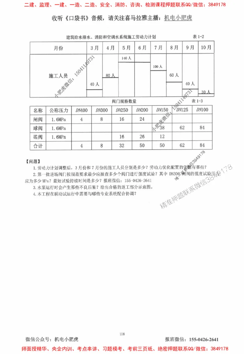 2025一建机电-小肥虎-真题汇编集_2026年一级建造师_2026年一建机电_2025年一建机电SVIP_01-精华文档✿电子教材✿历年真题_24-机电《小肥虎5件套》神秘人推荐
