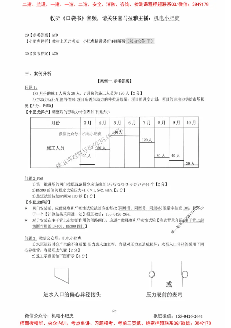 2025一建机电-小肥虎-真题汇编集_2026年一级建造师_2026年一建机电_2025年一建机电SVIP_01-精华文档✿电子教材✿历年真题_24-机电《小肥虎5件套》神秘人推荐