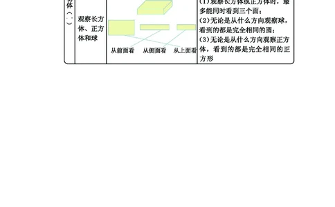 二年级上册数学冀教版知识要点_二年级上下册资料_二年级语数英上下册学习资料_3-7-3、小学二年级数学上册_冀教版_1、知识点总结