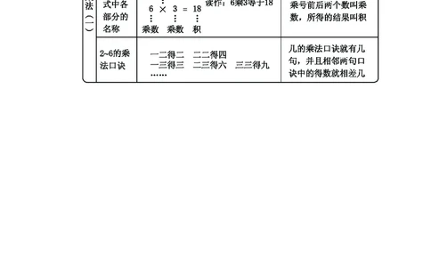 二年级上册数学冀教版知识要点_二年级上下册资料_二年级语数英上下册学习资料_3-7-3、小学二年级数学上册_冀教版_1、知识点总结
