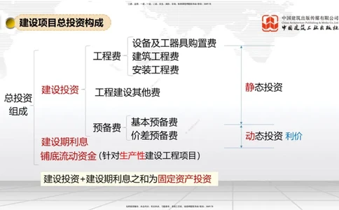 05.27一建《经济》120天轻松上岸全攻略_2026年一级建造师_2026年一建经济_2025年一建经济SVIP_02-基础精讲✿高端面授✿深度强化_02-经济《前期全套课》张莹波JGS_讲义