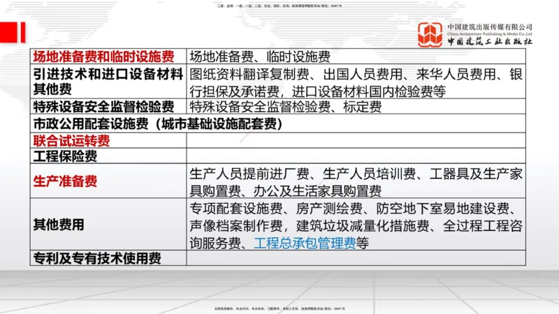 05.27一建《经济》120天轻松上岸全攻略_2026年一级建造师_2026年一建经济_2025年一建经济SVIP_02-基础精讲✿高端面授✿深度强化_02-经济《前期全套课》张莹波JGS_讲义