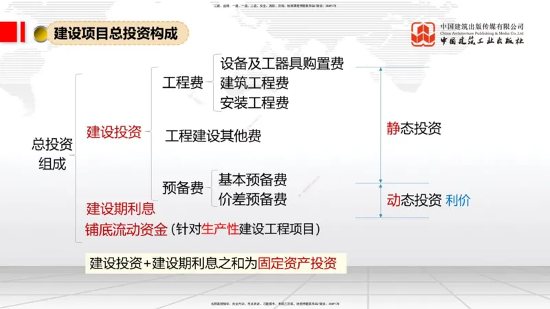 05.27一建《经济》120天轻松上岸全攻略_2026年一级建造师_2026年一建经济_2025年一建经济SVIP_02-基础精讲✿高端面授✿深度强化_02-经济《前期全套课》张莹波JGS_讲义
