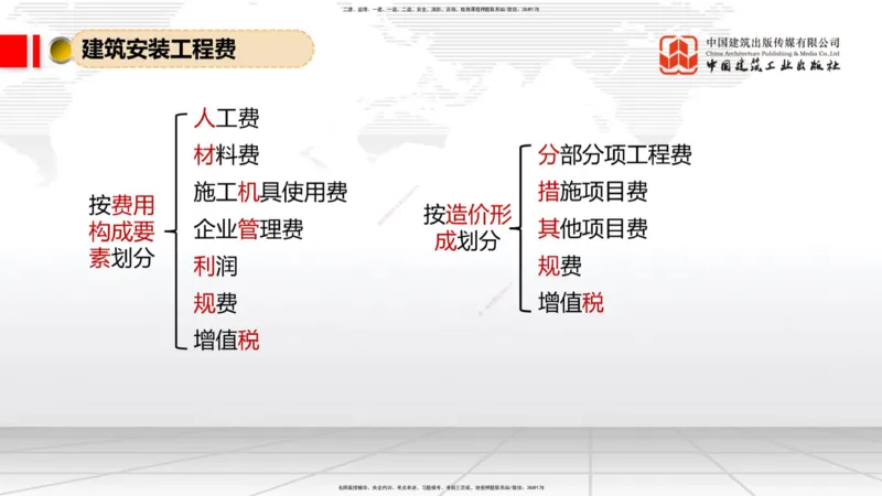 05.27一建《经济》120天轻松上岸全攻略_2026年一级建造师_2026年一建经济_2025年一建经济SVIP_02-基础精讲✿高端面授✿深度强化_02-经济《前期全套课》张莹波JGS_讲义