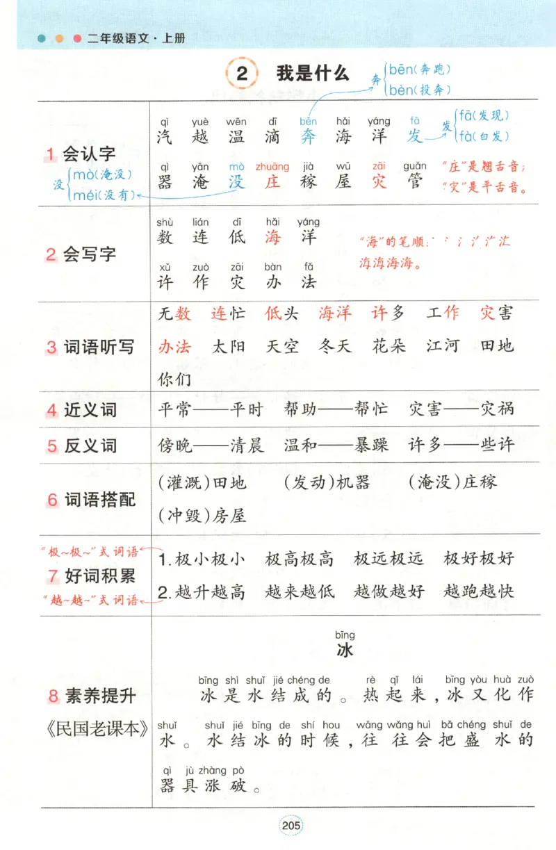 《背记清单》_25秋小学语数英习题试卷_语文_25秋《状元笔记》语文12456_2年级语文《状元笔记》25秋