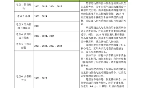 专题15机械振动和机械波（浙江专用）（解析版）_浙江物理高考真题分类汇编（2021-2025）_专题15机械振动和机械波（浙江专用）-五年（2021-2025）高考物理真题分类汇编