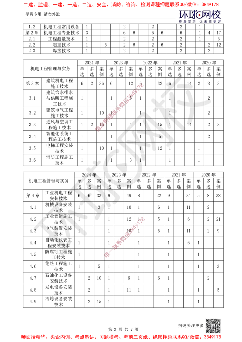 2025一建机电-备考指导_3daf2a0b6df66bbd8acb05b019702de66e4e61ce_2026年一级建造师_2026年一建机电_2025年一建机电SVIP_02-基础精讲✿高端面授✿深度强化