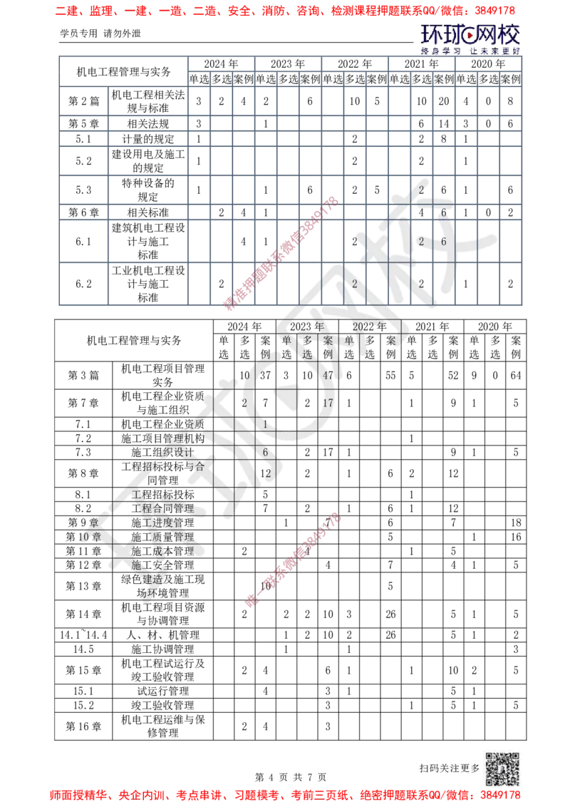 2025一建机电-备考指导_3daf2a0b6df66bbd8acb05b019702de66e4e61ce_2026年一级建造师_2026年一建机电_2025年一建机电SVIP_02-基础精讲✿高端面授✿深度强化