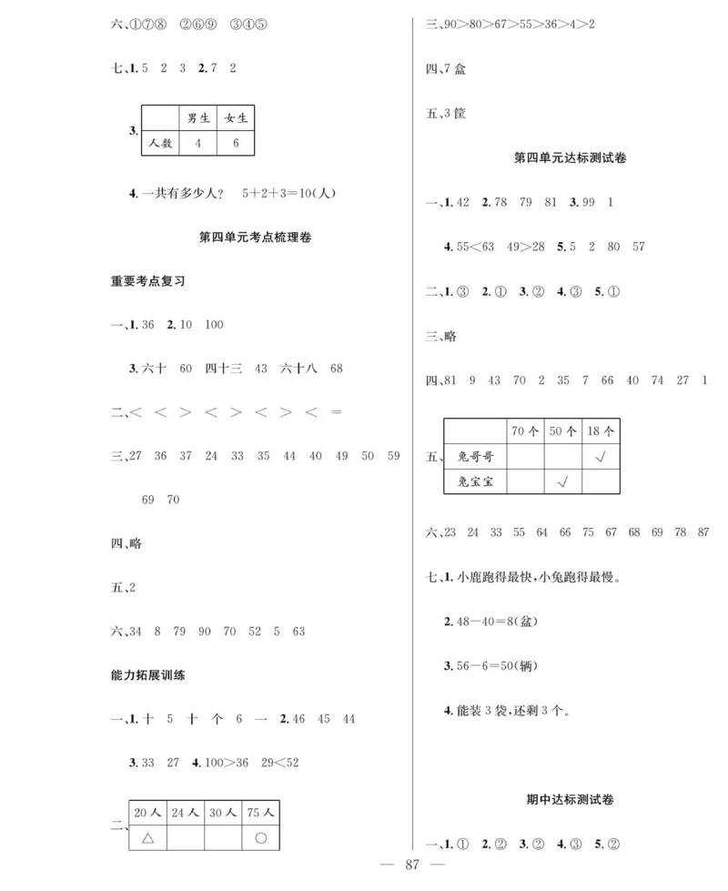 《绩优名卷》数学1年级下册（RJ）_一年级上下册资料_小学一年级学习资料-25年更新版_1-04、小学一年级数学下册_1-4-2、练习题、作业、试题、试卷_人教版_电子册