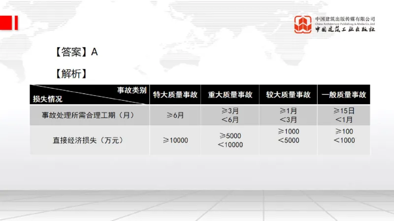 2025一建《水利》月度小灶直播课03（03.27）_2026年一级建造师_2026年一建水利_2025年一建水利SVIP_02-基础精讲✿高端面授✿深度强化_22-水利《月度小灶直播》关梦旋JGS_讲义