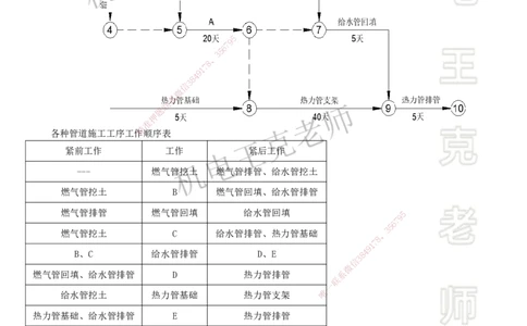 2025一建机电案例班-专题1进度管理（2）_2026年一级建造师_2026年一建机电_2025年一建机电SVIP_04-冲刺串讲✿考点强化✿小灶集训_49-机电《案例专项班》王克SMR_讲义