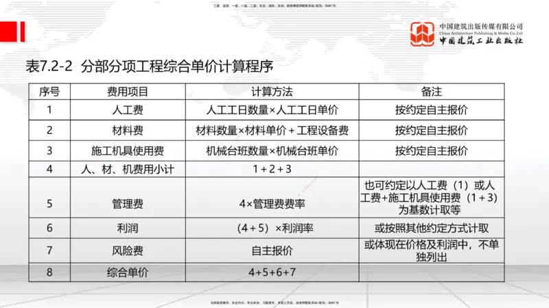 05.29一建《建筑》120天轻松上岸全攻略_2026年一级建造师_2026年一建建筑_2025年一建建筑SVIP_02-基础精讲✿高端面授✿深度强化_02-建筑《前期全套课》韩雷JGS_讲义
