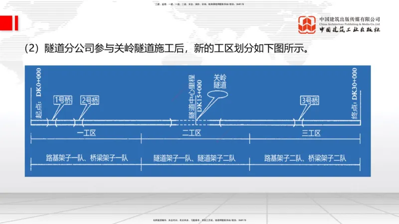 2025一建《铁路》必会案例强化直播课08节-8.27下午_2026年一级建造师_2026年一建铁路_2025年一建铁路SVIP_04-冲刺串讲✿考点强化✿小灶集训_12-铁路《必会案例强化》皇民JGS_讲义