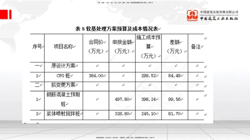 2025一建《铁路》必会案例强化直播课08节-8.27下午_2026年一级建造师_2026年一建铁路_2025年一建铁路SVIP_04-冲刺串讲✿考点强化✿小灶集训_12-铁路《必会案例强化》皇民JGS_讲义