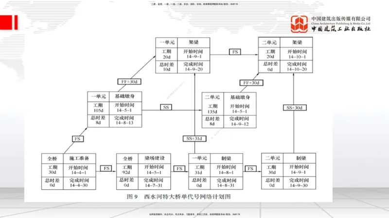 2025一建《铁路》必会案例强化直播课08节-8.27下午_2026年一级建造师_2026年一建铁路_2025年一建铁路SVIP_04-冲刺串讲✿考点强化✿小灶集训_12-铁路《必会案例强化》皇民JGS_讲义