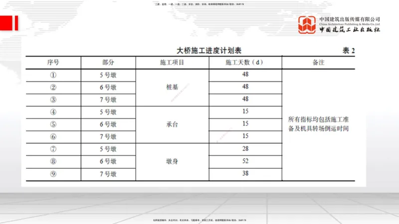 2025一建《铁路》必会案例强化直播课08节-8.27下午_2026年一级建造师_2026年一建铁路_2025年一建铁路SVIP_04-冲刺串讲✿考点强化✿小灶集训_12-铁路《必会案例强化》皇民JGS_讲义