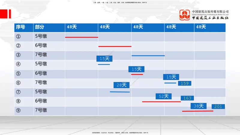 2025一建《铁路》必会案例强化直播课08节-8.27下午_2026年一级建造师_2026年一建铁路_2025年一建铁路SVIP_04-冲刺串讲✿考点强化✿小灶集训_12-铁路《必会案例强化》皇民JGS_讲义