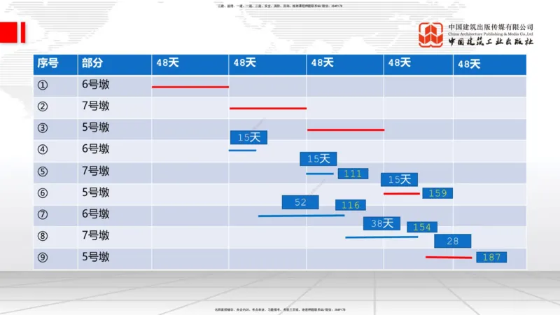 2025一建《铁路》必会案例强化直播课08节-8.27下午_2026年一级建造师_2026年一建铁路_2025年一建铁路SVIP_04-冲刺串讲✿考点强化✿小灶集训_12-铁路《必会案例强化》皇民JGS_讲义