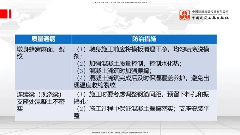 2025一建《铁路》必会案例强化直播课08节-8.27下午_2026年一级建造师_2026年一建铁路_2025年一建铁路SVIP_04-冲刺串讲✿考点强化✿小灶集训_12-铁路《必会案例强化》皇民JGS_讲义