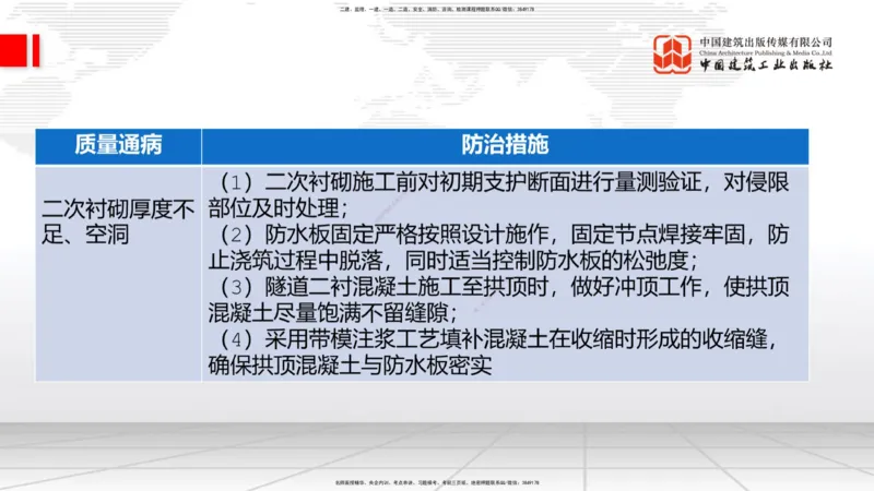 2025一建《铁路》必会案例强化直播课08节-8.27下午_2026年一级建造师_2026年一建铁路_2025年一建铁路SVIP_04-冲刺串讲✿考点强化✿小灶集训_12-铁路《必会案例强化》皇民JGS_讲义