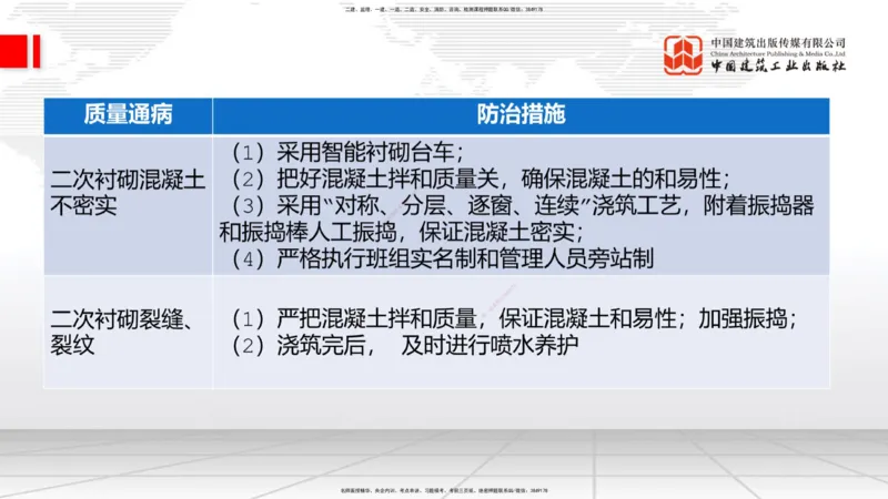 2025一建《铁路》必会案例强化直播课08节-8.27下午_2026年一级建造师_2026年一建铁路_2025年一建铁路SVIP_04-冲刺串讲✿考点强化✿小灶集训_12-铁路《必会案例强化》皇民JGS_讲义