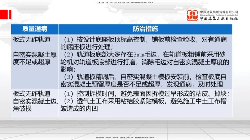2025一建《铁路》必会案例强化直播课08节-8.27下午_2026年一级建造师_2026年一建铁路_2025年一建铁路SVIP_04-冲刺串讲✿考点强化✿小灶集训_12-铁路《必会案例强化》皇民JGS_讲义