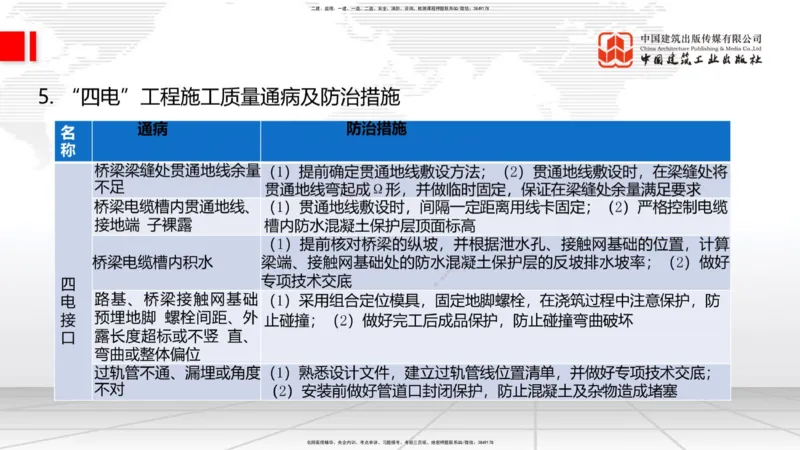 2025一建《铁路》必会案例强化直播课08节-8.27下午_2026年一级建造师_2026年一建铁路_2025年一建铁路SVIP_04-冲刺串讲✿考点强化✿小灶集训_12-铁路《必会案例强化》皇民JGS_讲义