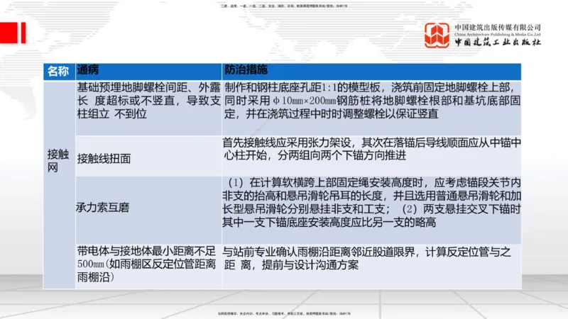2025一建《铁路》必会案例强化直播课08节-8.27下午_2026年一级建造师_2026年一建铁路_2025年一建铁路SVIP_04-冲刺串讲✿考点强化✿小灶集训_12-铁路《必会案例强化》皇民JGS_讲义