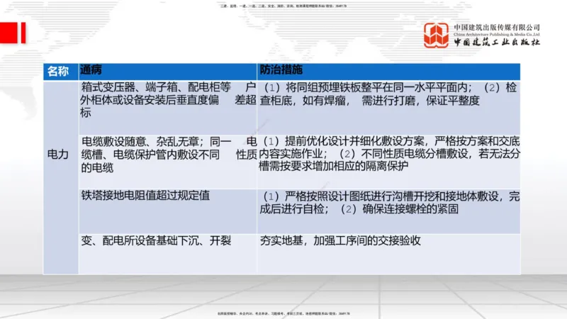 2025一建《铁路》必会案例强化直播课08节-8.27下午_2026年一级建造师_2026年一建铁路_2025年一建铁路SVIP_04-冲刺串讲✿考点强化✿小灶集训_12-铁路《必会案例强化》皇民JGS_讲义