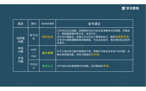 05.模考测评（二）讲义_2026年一级建造师_2026年一建经济_2025年一建经济SVIP_03-习题精析✿实战特训✿模考通关_36-经济《模考测评班》孙麒伟XT_--配套讲义--