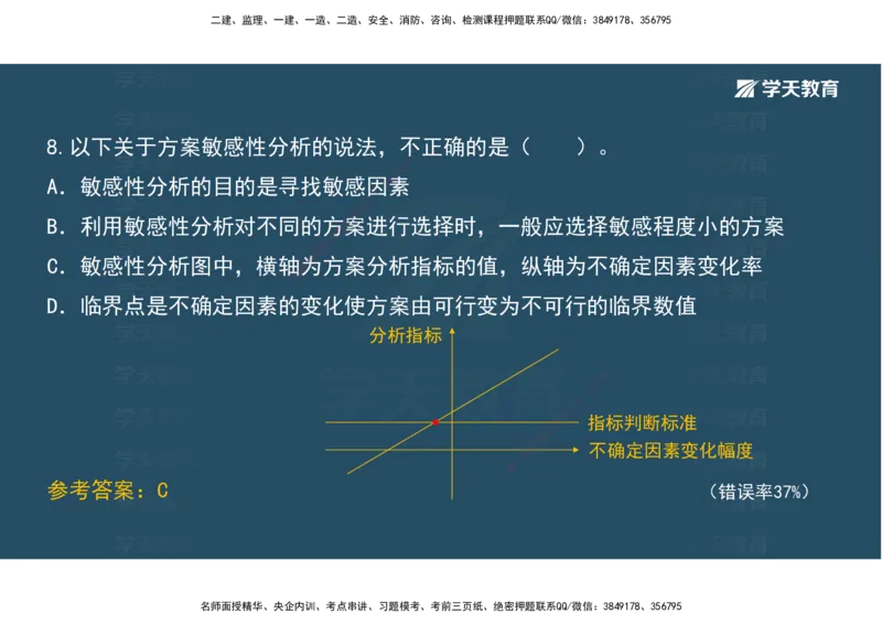 05.模考测评（二）讲义_2026年一级建造师_2026年一建经济_2025年一建经济SVIP_03-习题精析✿实战特训✿模考通关_36-经济《模考测评班》孙麒伟XT_--配套讲义--