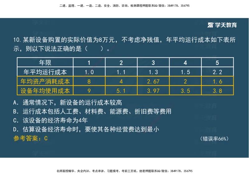 05.模考测评（二）讲义_2026年一级建造师_2026年一建经济_2025年一建经济SVIP_03-习题精析✿实战特训✿模考通关_36-经济《模考测评班》孙麒伟XT_--配套讲义--