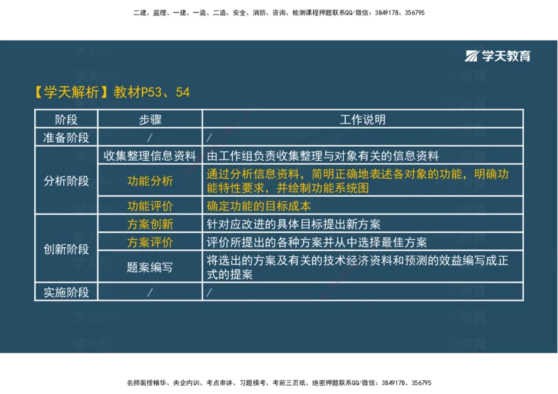 05.模考测评（二）讲义_2026年一级建造师_2026年一建经济_2025年一建经济SVIP_03-习题精析✿实战特训✿模考通关_36-经济《模考测评班》孙麒伟XT_--配套讲义--