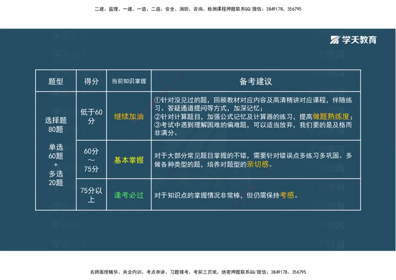 05.模考测评（二）讲义_2026年一级建造师_2026年一建经济_2025年一建经济SVIP_03-习题精析✿实战特训✿模考通关_36-经济《模考测评班》孙麒伟XT_--配套讲义--